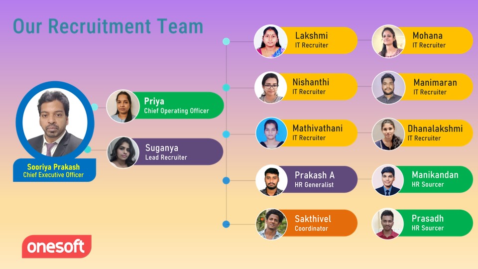 Our Team