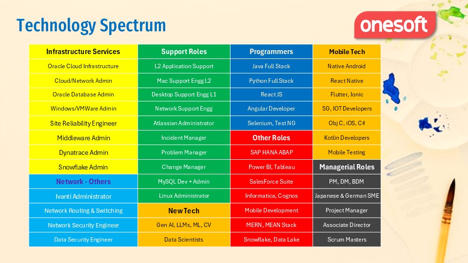 Tech Spectrum