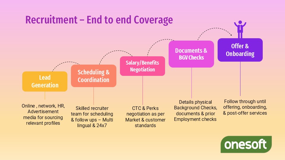 End to End Services