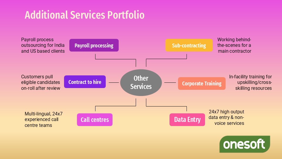 Additional Services