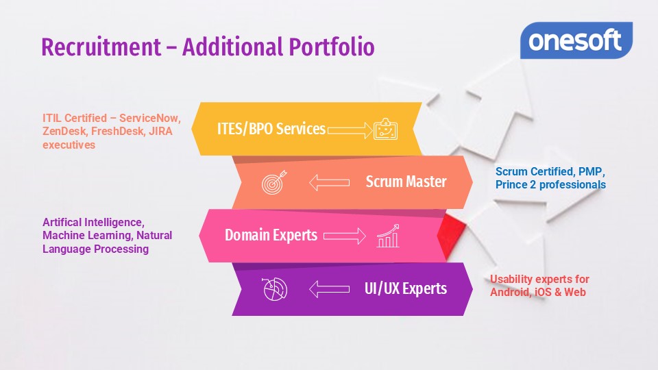 Recruitment Additional Portfolio
